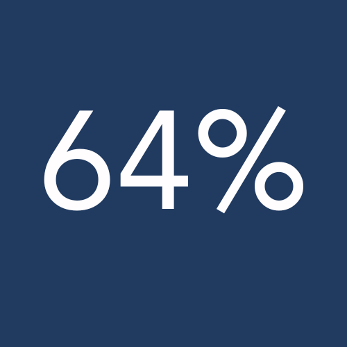 64% (2)